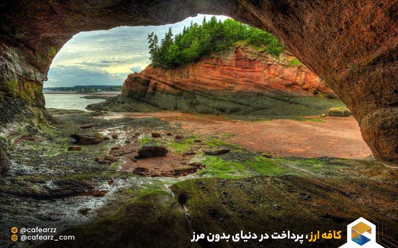 خلیج-Fundy