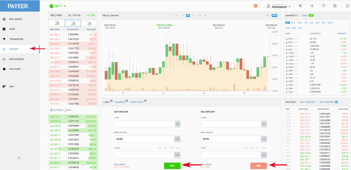 نحوه کار با پایر