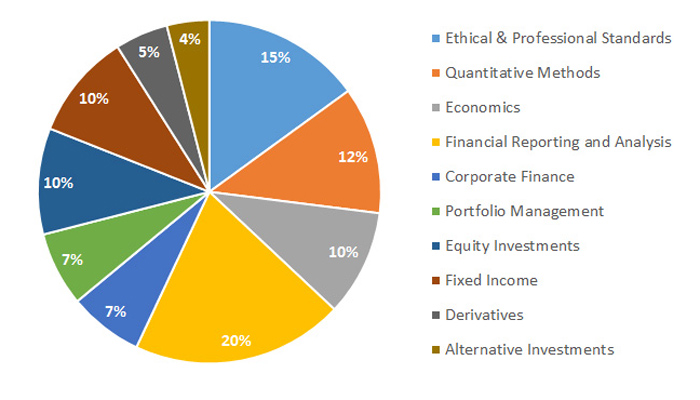 آزمون CFA سطح یک