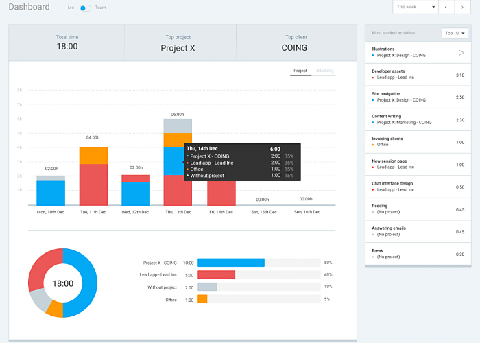 اپلیکیشن کاربردی برای فریلنسرها