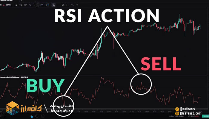شاخص RSI