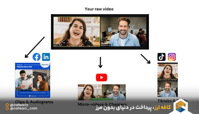 vidyo