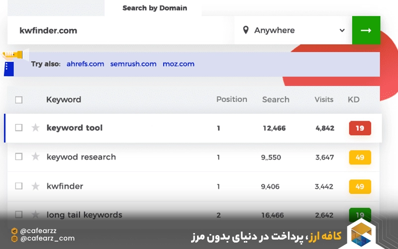 ویژگی‌های جستجوی کلمات کلیدی در KWFinder