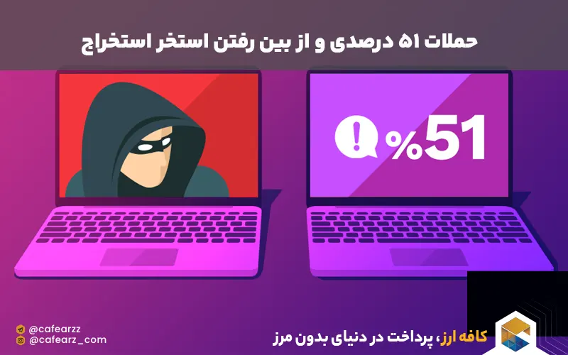 حملات 51 درصدی و ریسک آن در استخر استخراج