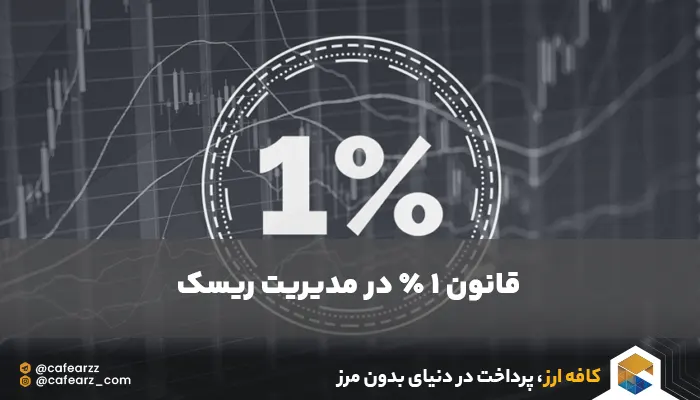 قانون یک درصد در مدیریت ریسک ارزهای دیجیتال 