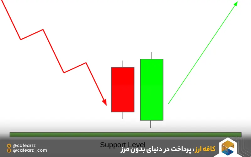 الگوی کندلی انگالفینگ