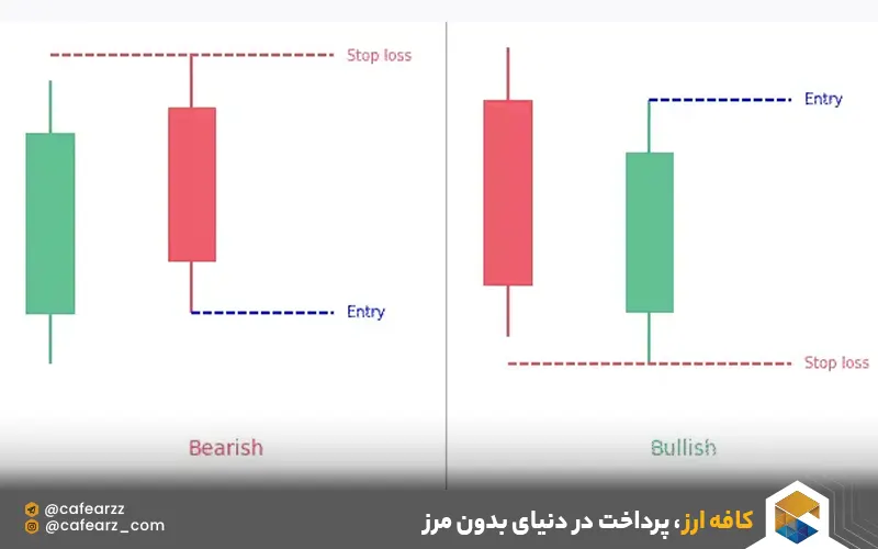 نمودار شمعی پیرسینگ