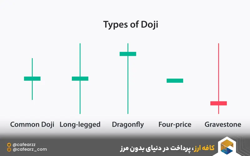 پرکاربردترین الگوهای کندلی دوجی 