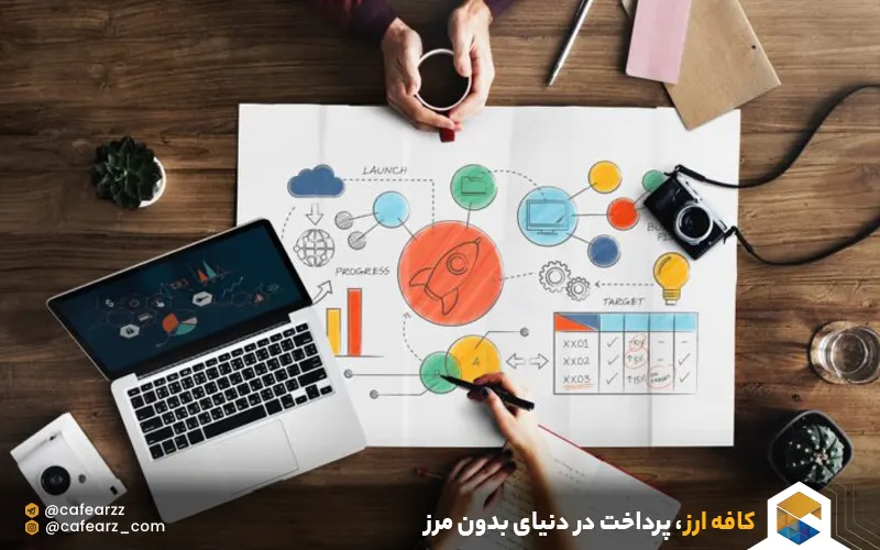 کسب و کارهای آنلاین 