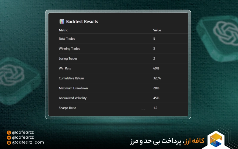 استراتژی‌های معاملاتی با چت جی پی تی