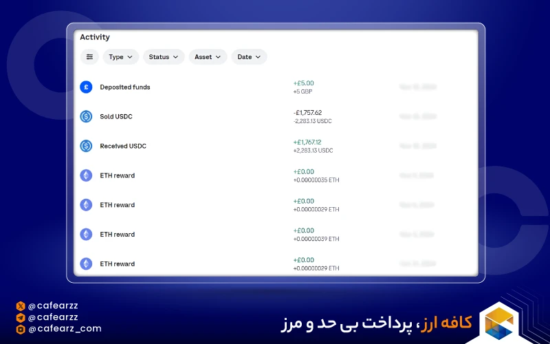 کیف پول کریپتو