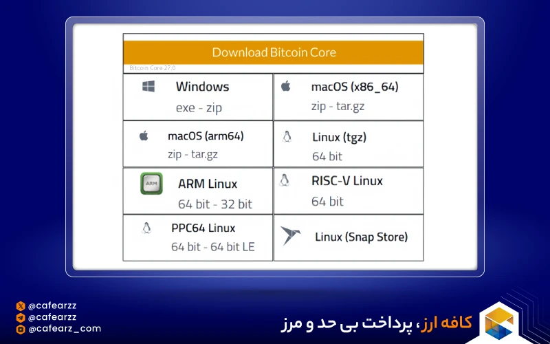 تاریخچه تراکنش بلاک‎چین