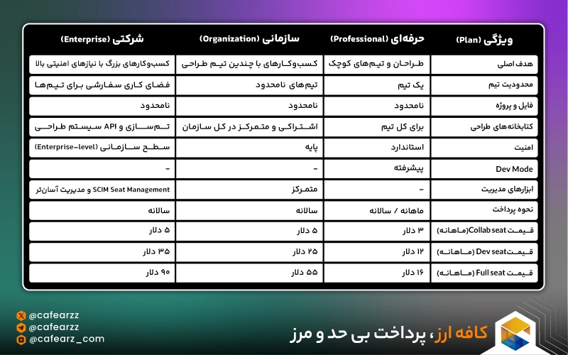 جدول قیمت اشتراک فیگما
