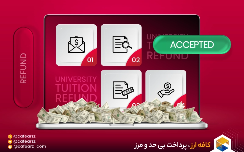 مراحل درخواست ریفاند شهریه دانشگاه