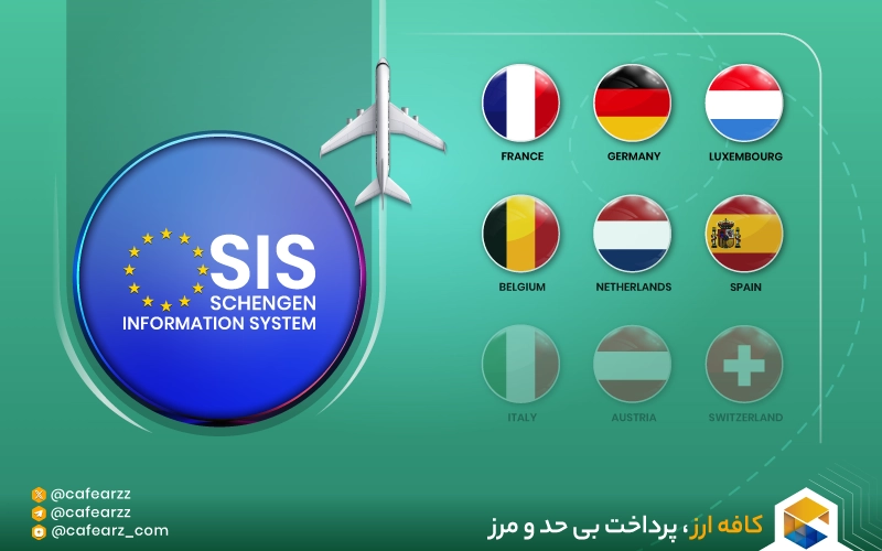 معرفی سامانه های شینگن VIS SIS EURODOC