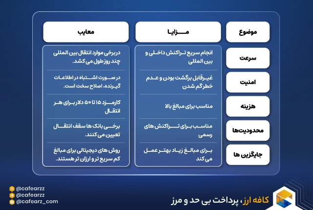 جدول مزایا و معایب انتقال وایر ترانسفر